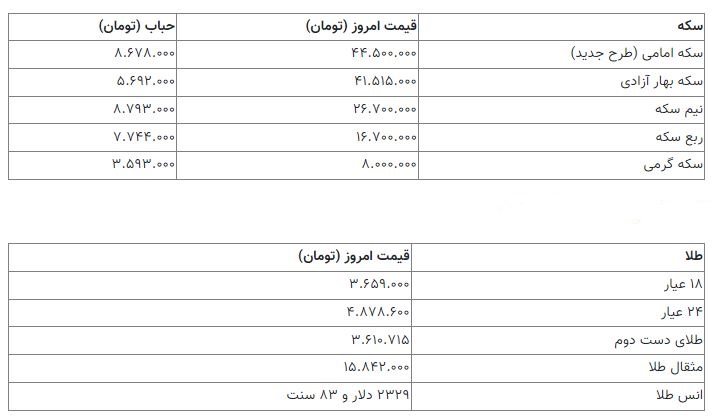 قیمت سکه 