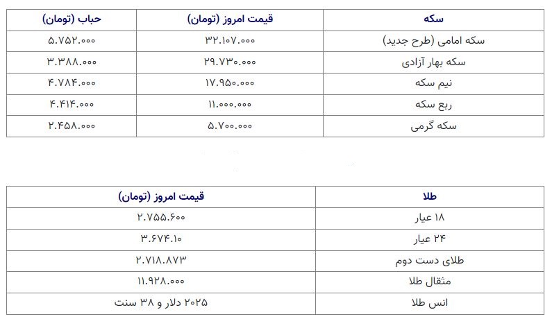 قیمت سکه 