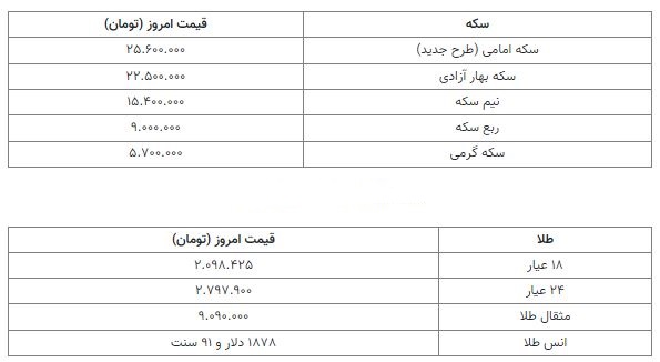 قیمت سکه 2