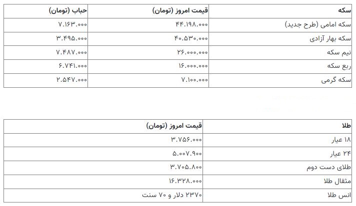 قیمت سکه 