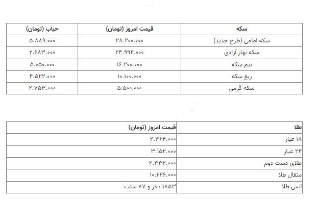 قیمت سکه 
