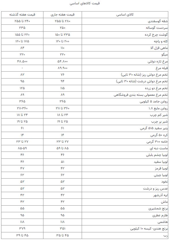 تورم و رکود 
