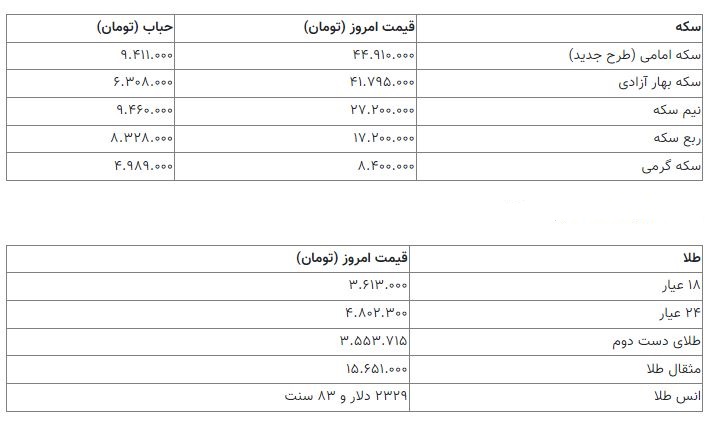 قیمت سکه 
